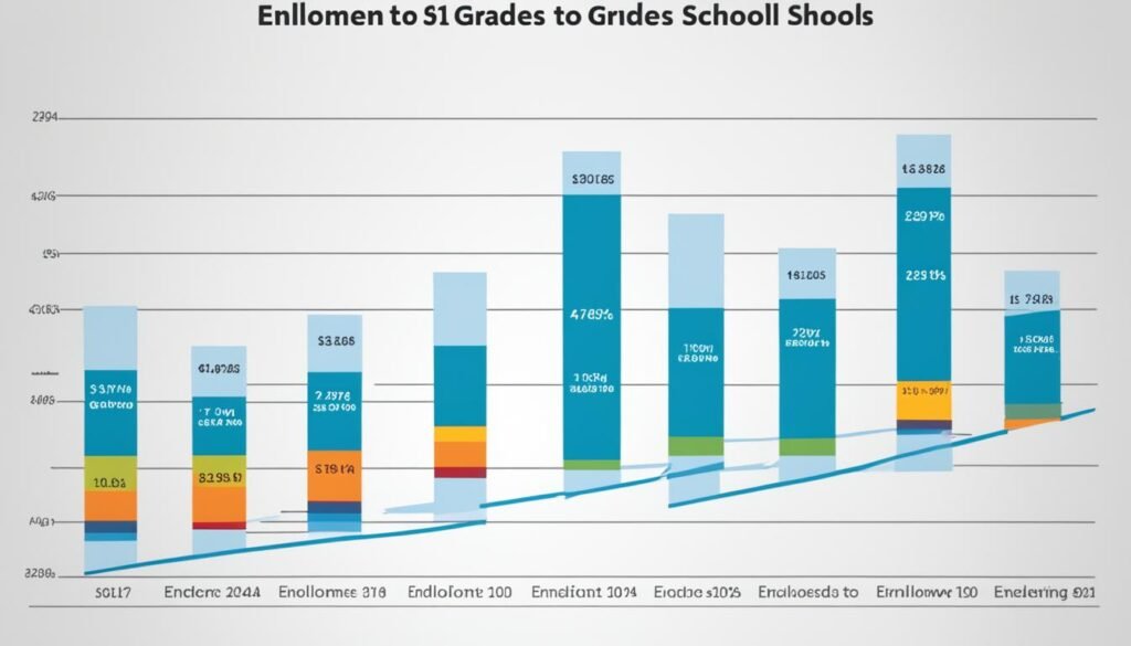 School enrollment statistics class 6 to 10